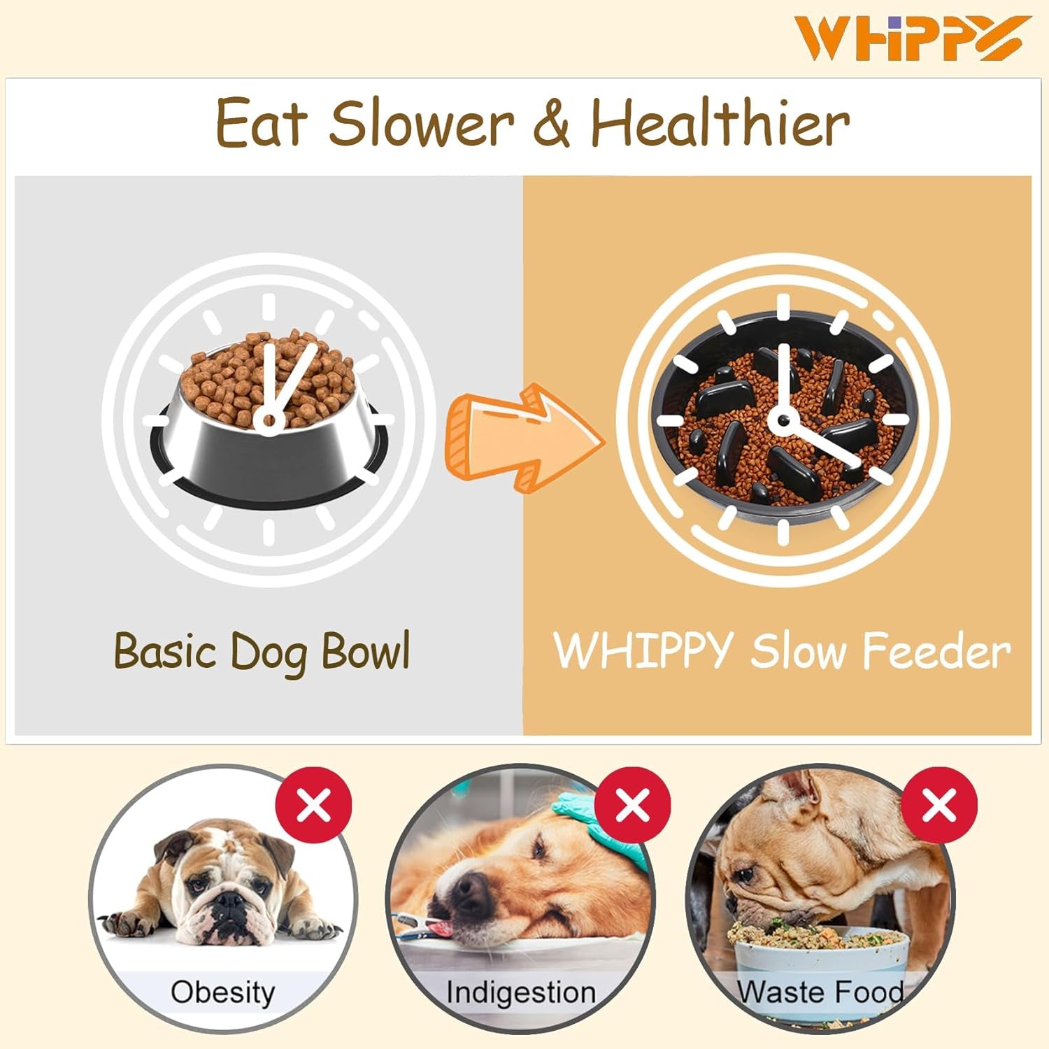 Slow Feeder Dog Bowl - BPA, PVC, and Phthalate-Free - Suitable for Most Raised Feeders - Non-Slip Maze Design - Can Be Used for All Food Types